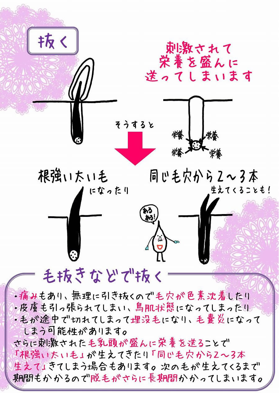 自己処理をした問題点