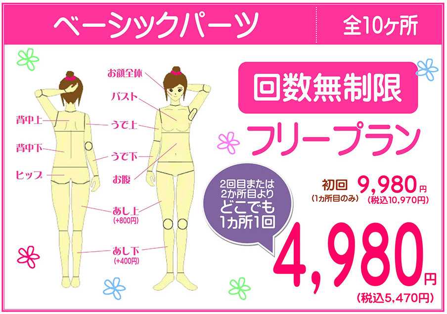 ベーシックパーツ